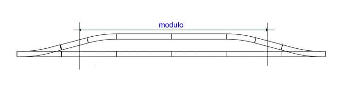 modulo